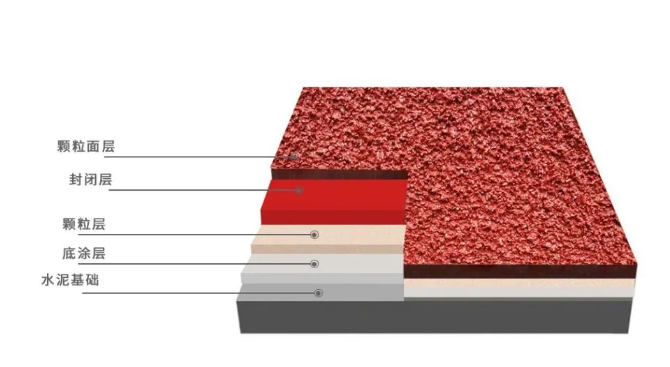 ?沈陽復合型塑膠跑道講解